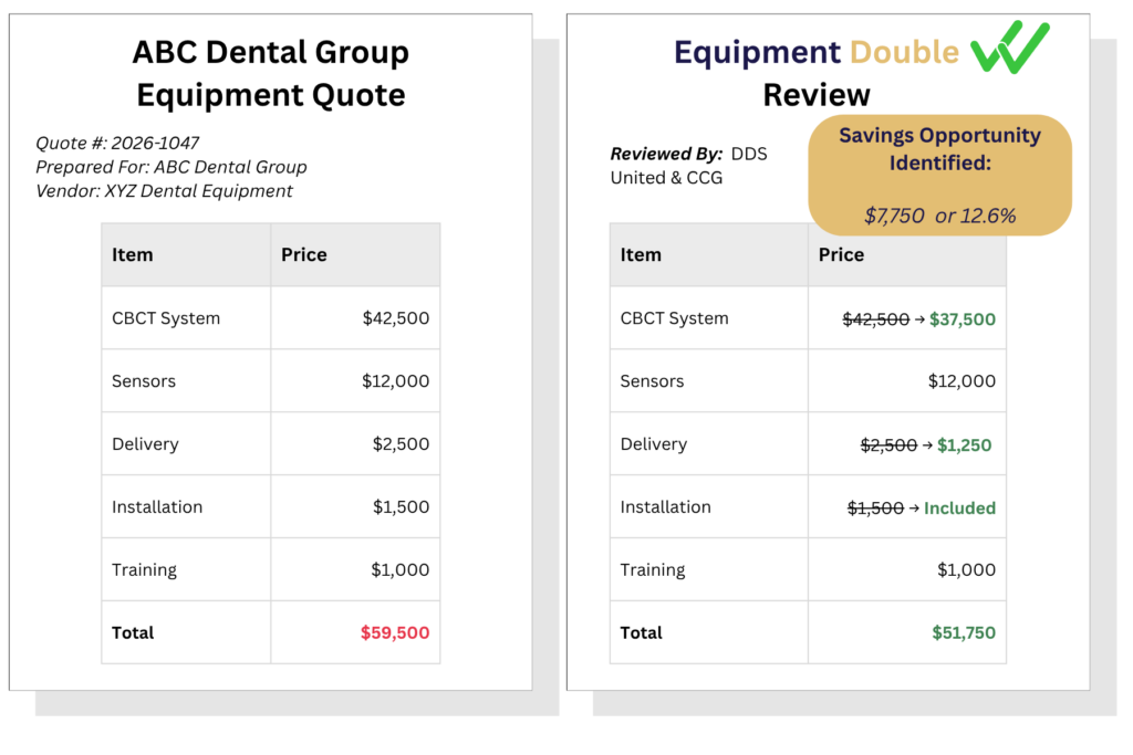 Side-by-side view: left is ABC Dental Group Equipment Quote with an itemized price table; right is Equipment Double Review showing a Savings Opportunity and updated totals.